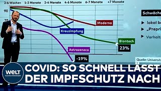 CORONA Biontech Moderna Astra Das müsst Ihr über die nachlassende Wirkung der Impfstoffe wissen [upl. by Binni]