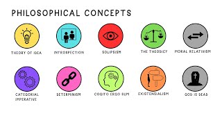 Every Philosophical Concepts Explained in 4 minutes [upl. by Inaleon]