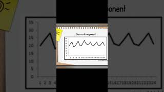 Time series analysis  components  Index numbers [upl. by Turnbull]