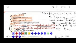 Gestational Trophoblastic Disease  Hydatiform mole  Choriocarcinoma [upl. by Rumney366]