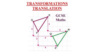 O level  IGCSE Maths  Transformation  What is Translation  Advance Maths  Cambridge Maths [upl. by Torrence]