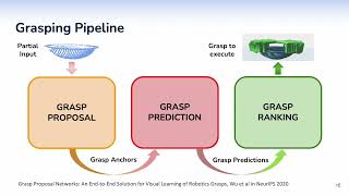 RALIROS 2022 EndtoEnd Learning to Grasp via Sampling from Object Point Clouds [upl. by Philcox]