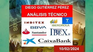 Análisis de Ibex35 Santander BBVA CaixaBank Iberdrola Inditex y Telefónica [upl. by Skier]