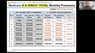 2022 Medicare Part B Premiums amp IRMAAs [upl. by Mayda797]