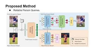 CVPR 2024 Disentangled Pretraining for HumanObject Interaction Detection [upl. by Sihonn905]