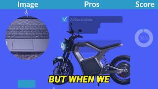 SONDORS METACYCLE BEST CHEAP ELECTRIC MOTORCYCLE [upl. by Eenattirb]