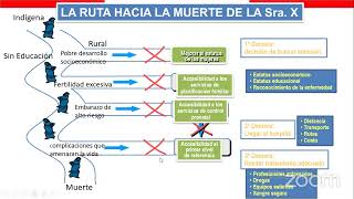 Manejo de las Claves Obstétricas en el Primer nivel de atención  Perú [upl. by Jamnis313]