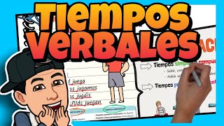 📚 Los TIEMPOS VERBALES 📚 en ESPAÑOL para NIÑOS de PRIMARIA [upl. by Ejrog]