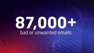 Mimecast uncovers email threats that Microsoft365 misses [upl. by Aisa216]