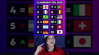 Le Classement FIFA en 2030 🌍🇫🇷 [upl. by Nivi]