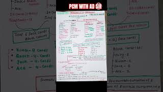 PROBABILITY FORMULASHow to use Probability10th12 Maths cbse [upl. by Iolenta]