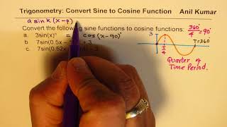 How to Write Sine Wave Equation as Cosine Wave IB AP Maths MCR3U [upl. by Ahsinel]