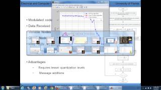 Comparison and Analysis of LDPC Coder and Decoder Algorithms [upl. by Uda]