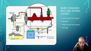 Common Rail Diesel  No Start Fuel System Basics [upl. by Nobe4]