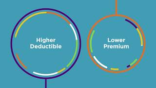 How an HRA works with a High Deductible Health Plan [upl. by Relyk]