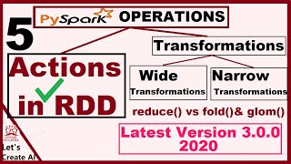 Pyspark RDD Operations  Actions in Pyspark RDD  Fold vs Reduce  Glom  Pyspark tutorials  5 [upl. by Olinad939]