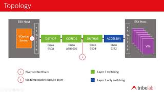 TCP Checksum Error Case Study [upl. by Assennav]