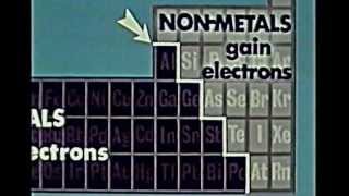 CHIMICA metalli e non metalli [upl. by Anayt178]