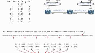 IPv601 Making sense out of an IPv6 Address [upl. by Kerstin624]