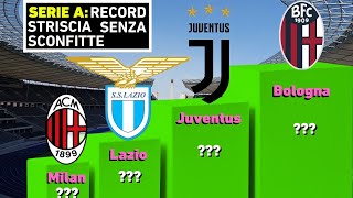 Le piu LUNGHE STRISCE di IMBATTIBILITA della Storia della SERIE A FOOTBALLSOCCER [upl. by Nabal503]