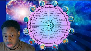 astrology The 12 Houses best explanation that ive found [upl. by Aehtla]