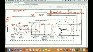 BRUSHLESS GENERATOR CONSTRUCTION AND WORKING [upl. by Clemente886]