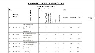 BED FIRST SEMESTER COURSE ONLINE CLASS AND NOTES DO JOIN ONLINE CLASS [upl. by Zoes]