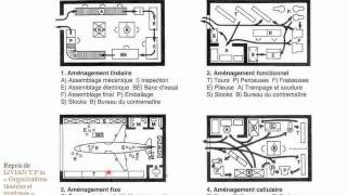 Cours Management de projet 33 [upl. by Ayifa]