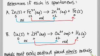 Predicting Spontaneous Redox Reactions [upl. by Ailemor]