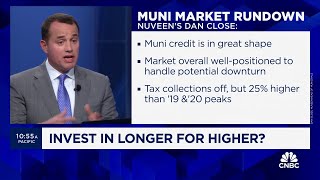 Nuveens Dan Close on why the muni market is benefitting from the Feds stance on rates [upl. by Atilamrac]