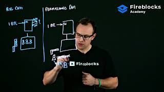 Digital Assets 101 Intro to Permissioned DeFi  Fireblocks Academy [upl. by Connie]