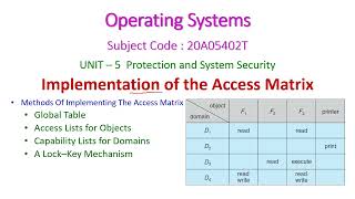 Implementation of the Access MatrixOperating Systems20A05402TUNIT – 5 [upl. by Andre]