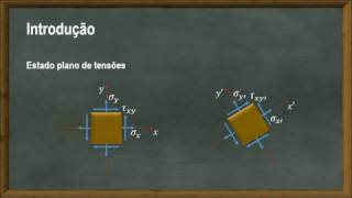 Resistência dos materiais I  Círculo de Mohr  Parte 1 de 2  Exercício [upl. by Novak]