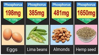 32 Phosphorus Rich Food  Phosphorus food sources list [upl. by Hannover]