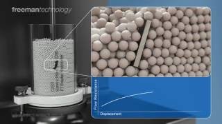 Mechanisms that Contribute to Powder Flow [upl. by Silirama]