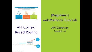 6  SoftwareAG webMethods API Gateway Tutorial  Context Based Routing of APIs [upl. by Miranda]