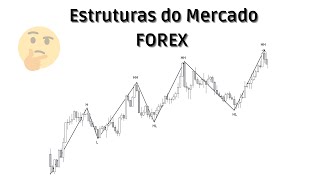 ESTRUTURAS DO MERCADO  SMART MONEY CONCEPTS [upl. by Akedijn360]