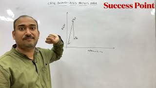 curve of binding energy per nucleon as function atomic mass number has sharp peak for helium nucleus [upl. by Ahsiema512]