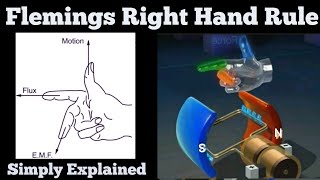 Flemings Right Hand Rule  Simply Explained  Tamil [upl. by Atteiram]