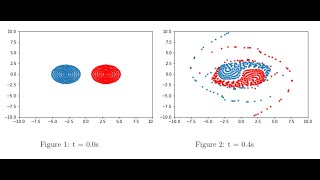 Simulation in Python Vortex Merger [upl. by Nue]