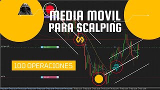 Estrategia para SCALPING con Medias Móviles A FAVOR 8 20 y 200 para Forex BTC y Criptodivisas [upl. by Dnob270]