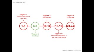 quotGoudlokjequot Examen VWO Natuurkunde 20241 [upl. by Severson]