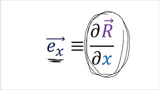 Tensor Calculus 2 CartesianPolar Coordinates and Basis Vectors [upl. by Godfry]