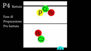 Tutorial ruoli pallavolo [upl. by Branca]