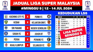 🚨 Jadual Perlawanan Liga Super Malaysia Minggu 5  Kedudukan CartaLiga LS5  JDT vs Sabah FC [upl. by Parish944]