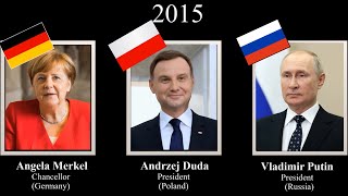 Leaders of GermanyPolandRussia every year 19182022  polska poland [upl. by Ahsikat]