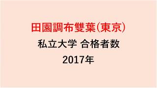 田園調布雙葉高校 大学合格者数 H29～H26年【グラフでわかる】 [upl. by Eninnaej]