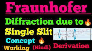 fraunhofer diffraction due to single slit [upl. by Eiddal]