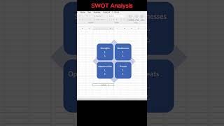 Create a SWOT Analysis in Excel [upl. by Ummersen]