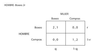 D7 Estrategia mixta  Teoría de Juegos  Microeconomía [upl. by Norad700]